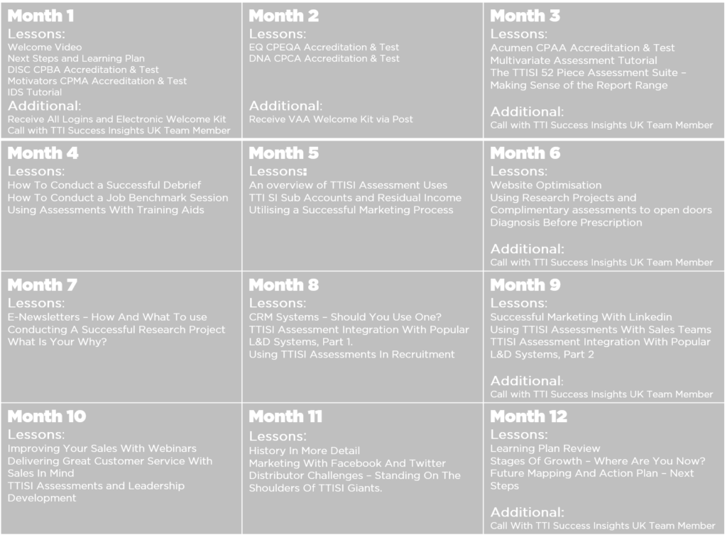 Learning Plan Timetable Aug 2016
